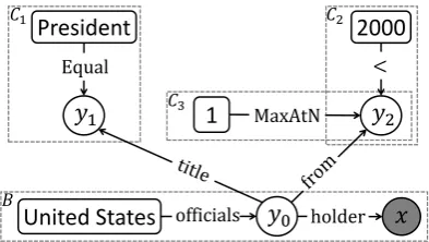 Figure 2 shows one possible MulCG for the