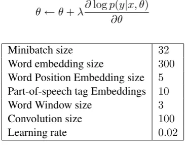 Table 1: Hyperparameters of our model