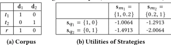 Table 2: An IR game example (pseudo relevance feedback).