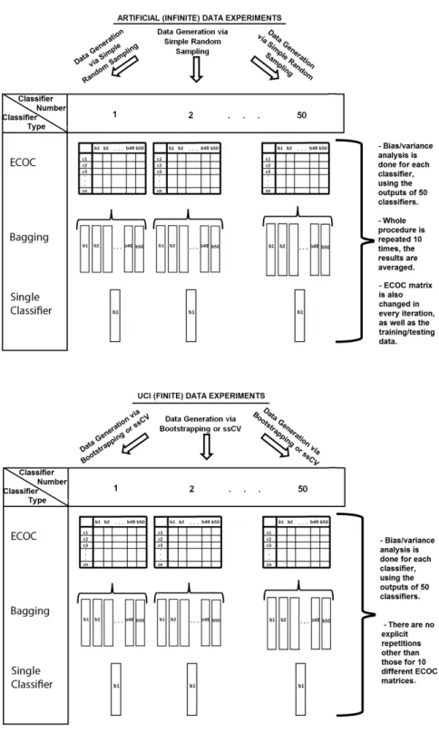 Fig. 1.2 Diagram illustrating the experimental setup for Artificial and Real (UCI MLR) datasets