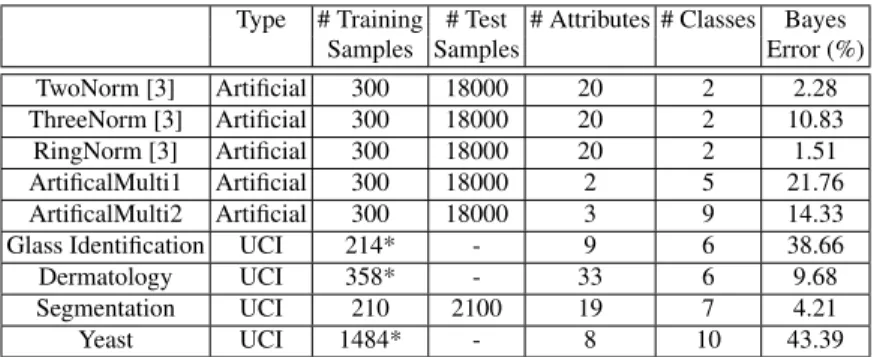 Table 1.1 Summary of the datasets used