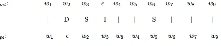 Figure 1: TER based monolingual word alignment