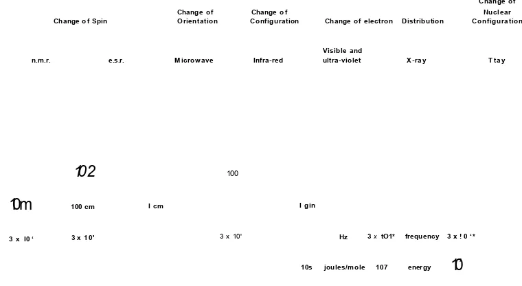 Figure 2-1 Regions of the electromagnetic spectrum [2.1]