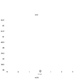 Table 2 shows the dependence of the memory of the algorithm and execution time upon N =  N q, based upon a 100 lattice updates on a smaller 100 x 100 lattice, now with the drop size fixed as N increases over a smaller range