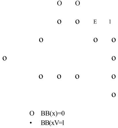 Figure 2.6: Lattice BBmi of the on-grid bounce back method determining the position of the walls