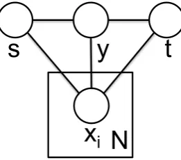 Figure 1: Plate model for STS