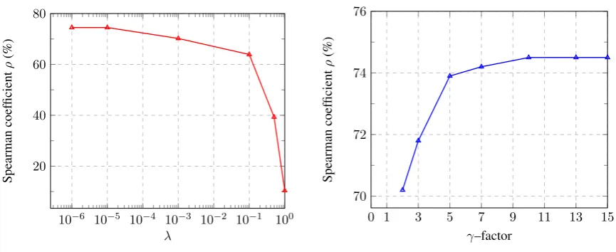 Figure 3: Illustration of hyperparameter tuning.
