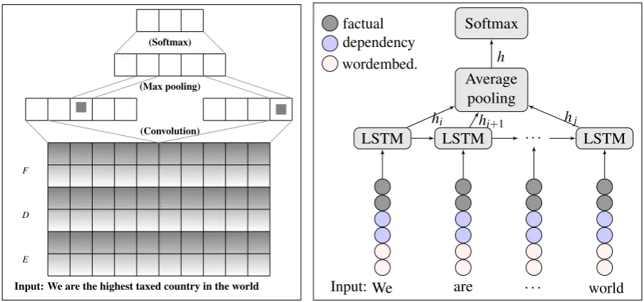 Figure 1: Illustration of two methods for claim classiﬁcation
