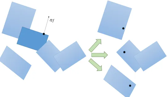 Figure 7.1.: Recursive Algorithm Variant 1