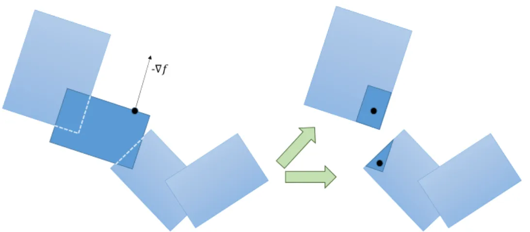 Figure 7.3.: Recursive Algorithm Variant 3