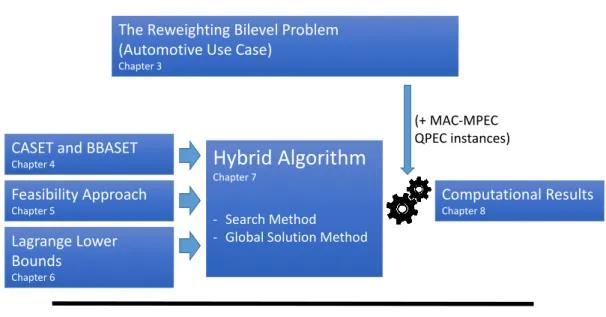 Figure 1.1.: Chapter Overview
