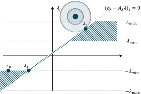 Figure 3.1.: Algorithmic Concept for the Reweighting Bilevel Problem