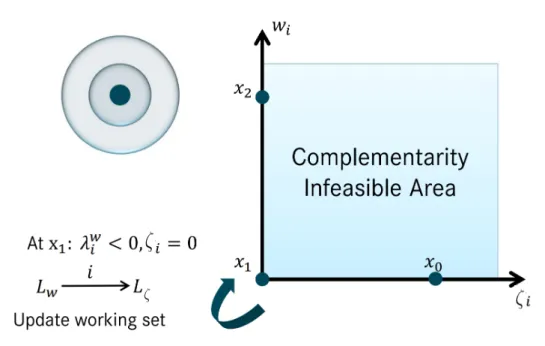 Figure 4.1.: Illustration of the CASET Algorithm