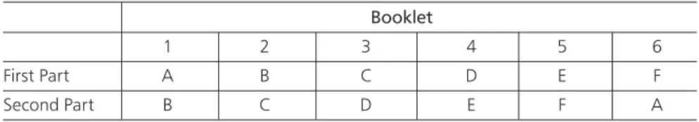 Table 1: Booklet structure for six blocks combined into two-block booklets 
