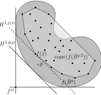 Figure 4: Illustration of our lower bounding procedure on a biobjective purely integer convex programming instance.