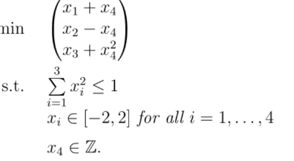Figure 12: The set L P N S for Problem (T5) from two different perspectives.