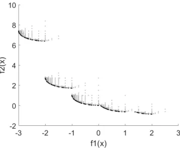 Figure 13: The set L P N S of Problem (T6) obtained by MOMIX light .