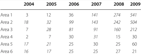 Table 1 Number of IEDs falling in visibly determined KDE hotspots