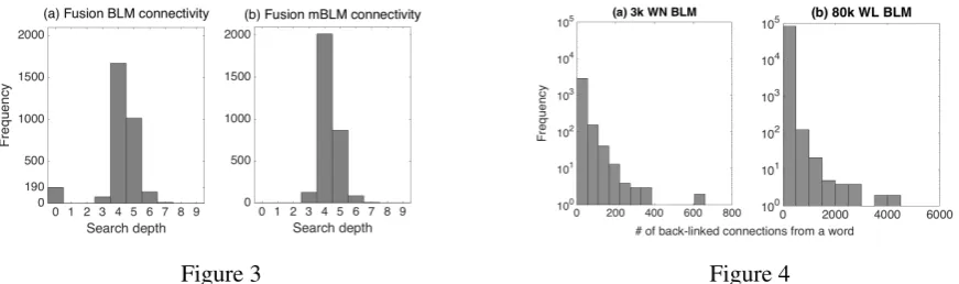 Figure 3Figure 4