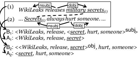 Figure 3: Generation of training instances.