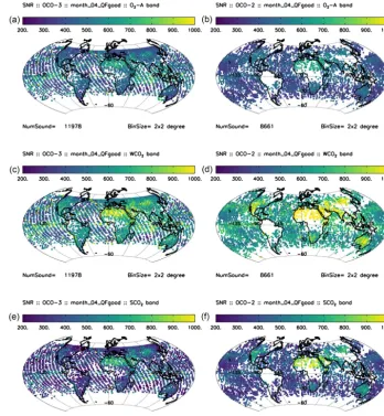 Figure 9. Maps comparing the SNR of OCO-3 (a, c, e) to OCO-2 (b, d, f) for each spectral band (rows) for the month of April binned in 2◦latitude bins