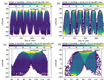 Figure 2. Simulated sounding densities for nadir–land (a, c) and glint–water (b, d) for the annual (a, b) and DOY 60–119 (c, d) datasets.Data are binned in 1 d by 2◦ latitude increments