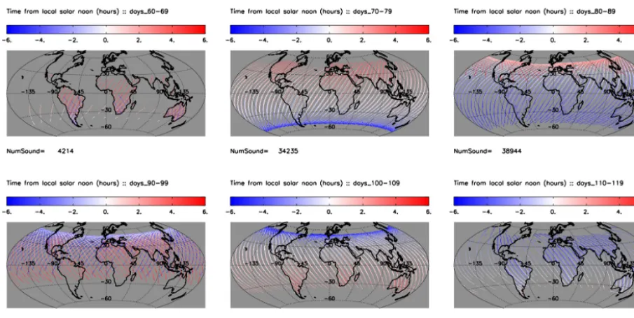 Figure 5. Simulated OCO-3 sampling pattern for six 10 d periods, colored by the time in hours relative to local noon