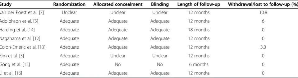Figure 1 Selection of study.