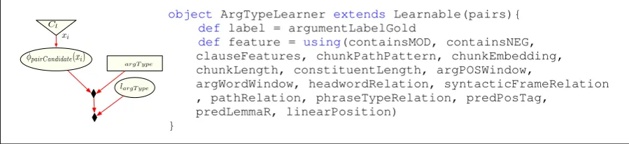 Figure 3: Left: shows the components of the482