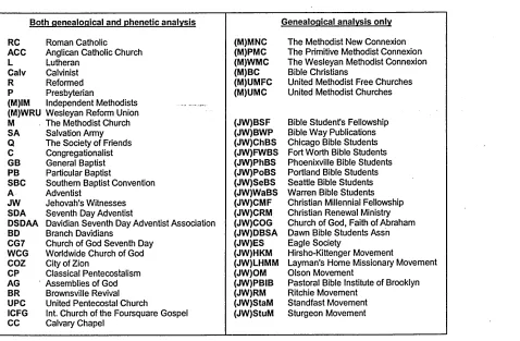 Table 3-3. Religious bodies as OTUs