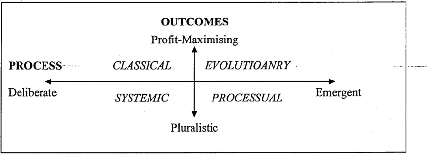 Figure 1-4 Whittington’s views on strategy