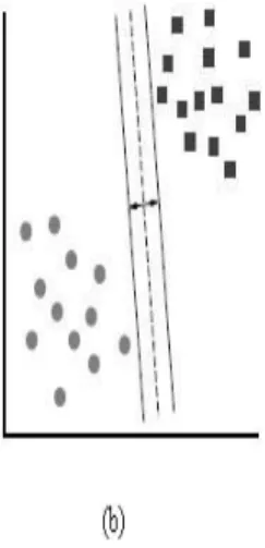 Figure 4.3: Support Vector Machines