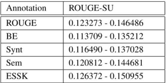 Table 7.9: 95% confidence intervals for CRF