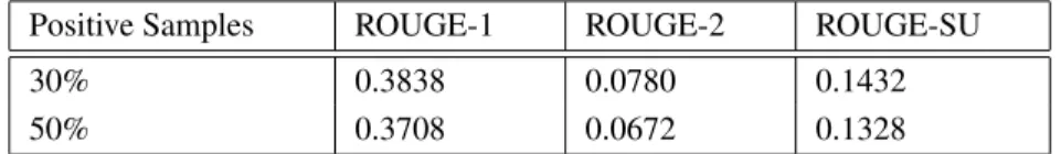 Table 7.11: SVM comparisons based on balanced/unbalanced training data