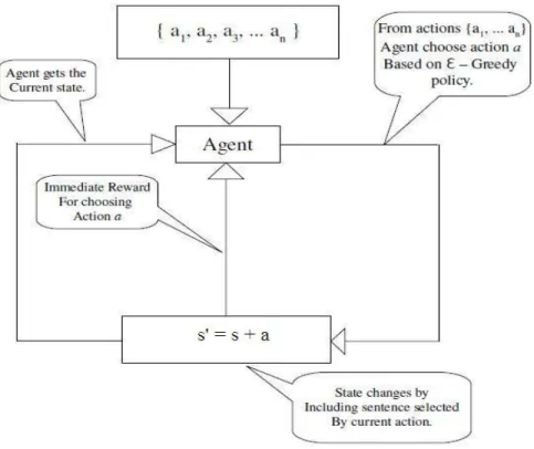 Figure 2.1: Reinforcement learning framework