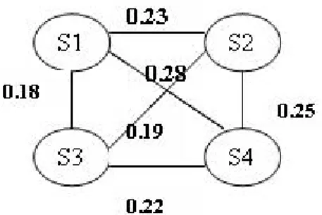 Figure 4.1: LexRank similarity