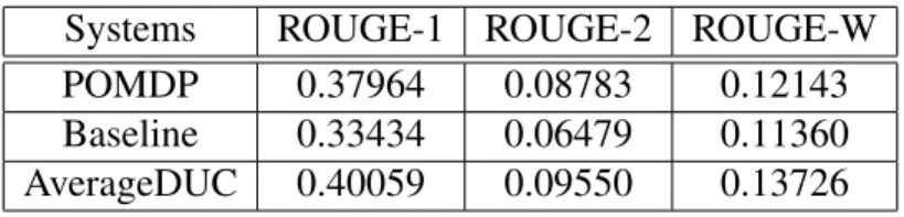 Table 5.11: System comparison (F-scores)