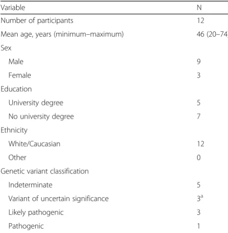 Table 2 Characteristics of the participants