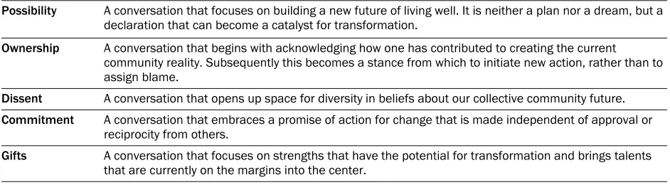 Table 1. Summary of Block’s (2010) Five Conversations for Building Community Belonging 