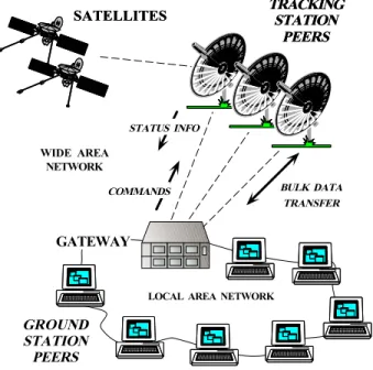Figure 1: Communication Gateway
