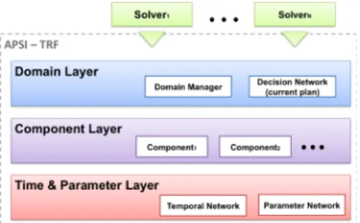 Fig. 1. The APSI-TRF architectureThe APSI-TRF architecture.