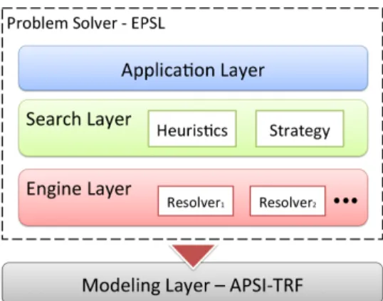 Fig. 2. EPSL layered architecture