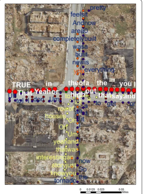Fig. 1 Six different SVG intersect (each a different colored point) at a key location on the tornado path where multiple mortalities occurred.