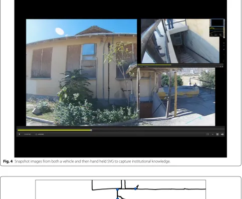Fig. 4 Snapshot images from both a vehicle and then hand held SVG to capture institutional knowledge.
