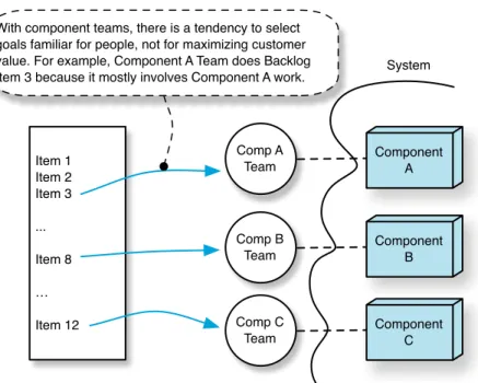 Figure 7.4 lower- lower-value work chosen