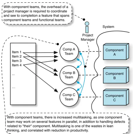 Figure 7.7 chal- chal-lenges in planning—