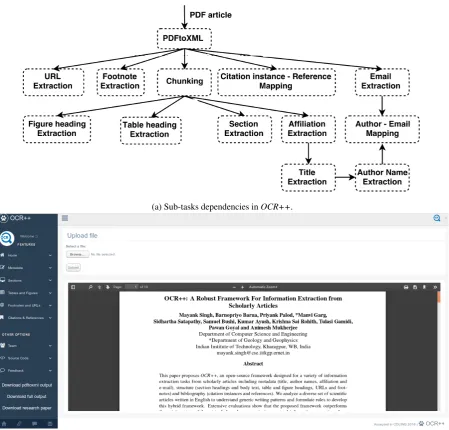 Figure 2: OCR++ framework overview and user interface