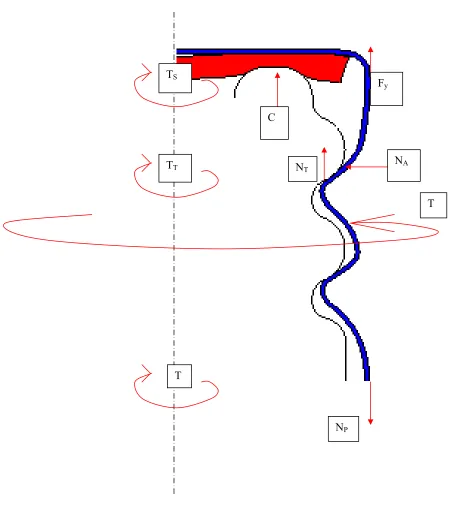 Figure 6:  Part of the force diagram used to derive the equation describing the  opening torque of the ROPP closure