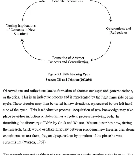 Figure 3.1 Kolb Learning Cycle 