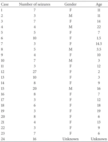 Table 1 shows the subject information as well as the number of seizures used in the study.